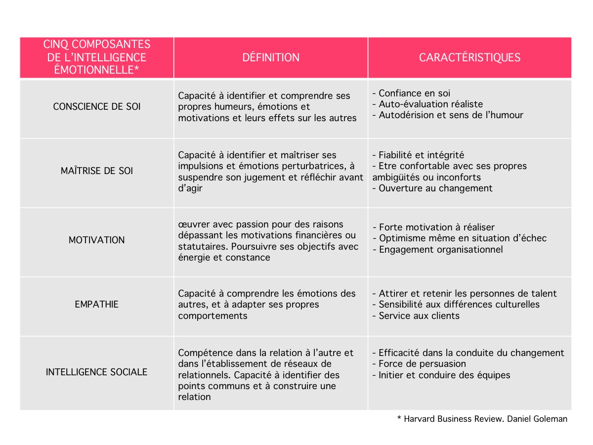 Les qualités essentielles d'un bon leader